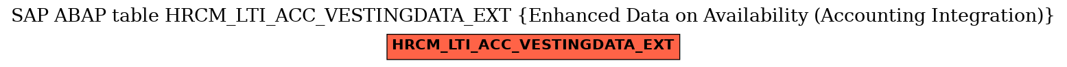 E-R Diagram for table HRCM_LTI_ACC_VESTINGDATA_EXT (Enhanced Data on Availability (Accounting Integration))