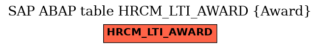 E-R Diagram for table HRCM_LTI_AWARD (Award)