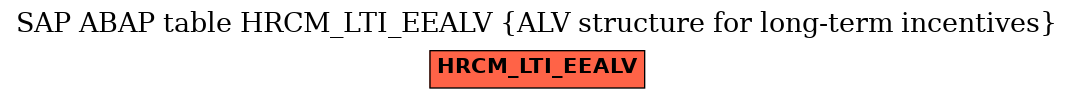 E-R Diagram for table HRCM_LTI_EEALV (ALV structure for long-term incentives)