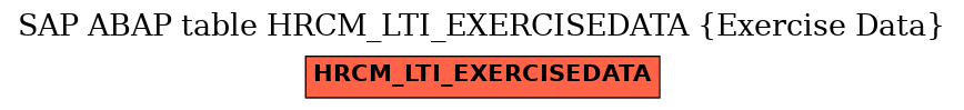 E-R Diagram for table HRCM_LTI_EXERCISEDATA (Exercise Data)