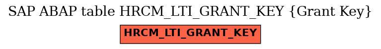 E-R Diagram for table HRCM_LTI_GRANT_KEY (Grant Key)