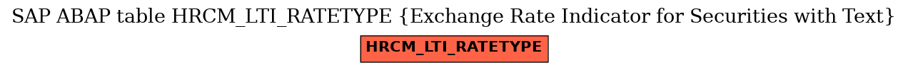 E-R Diagram for table HRCM_LTI_RATETYPE (Exchange Rate Indicator for Securities with Text)