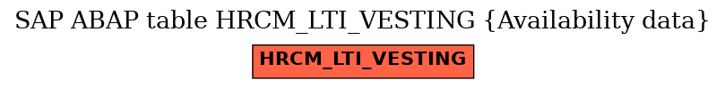 E-R Diagram for table HRCM_LTI_VESTING (Availability data)