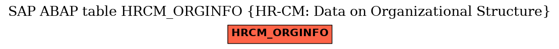 E-R Diagram for table HRCM_ORGINFO (HR-CM: Data on Organizational Structure)
