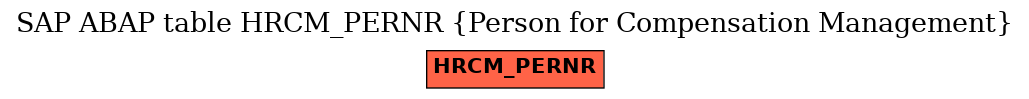 E-R Diagram for table HRCM_PERNR (Person for Compensation Management)