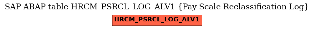 E-R Diagram for table HRCM_PSRCL_LOG_ALV1 (Pay Scale Reclassification Log)