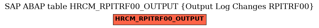 E-R Diagram for table HRCM_RPITRF00_OUTPUT (Output Log Changes RPITRF00)