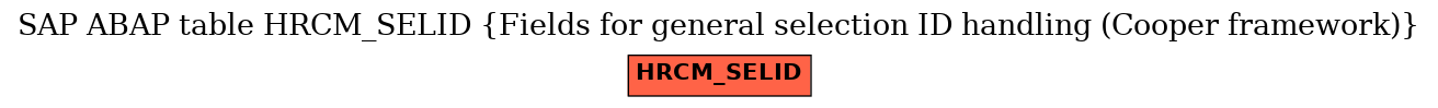 E-R Diagram for table HRCM_SELID (Fields for general selection ID handling (Cooper framework))