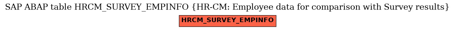 E-R Diagram for table HRCM_SURVEY_EMPINFO (HR-CM: Employee data for comparison with Survey results)