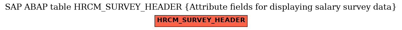 E-R Diagram for table HRCM_SURVEY_HEADER (Attribute fields for displaying salary survey data)