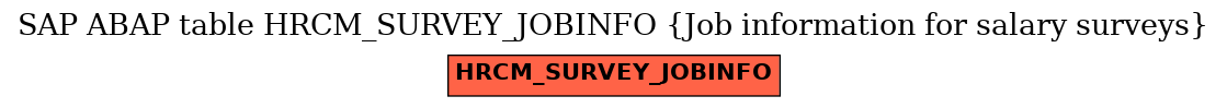 E-R Diagram for table HRCM_SURVEY_JOBINFO (Job information for salary surveys)