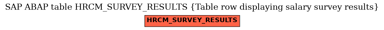 E-R Diagram for table HRCM_SURVEY_RESULTS (Table row displaying salary survey results)