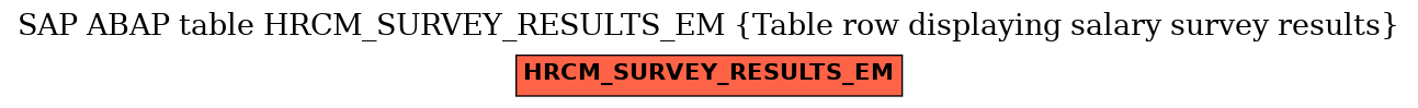 E-R Diagram for table HRCM_SURVEY_RESULTS_EM (Table row displaying salary survey results)