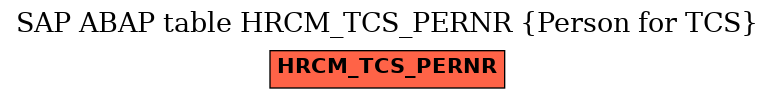 E-R Diagram for table HRCM_TCS_PERNR (Person for TCS)