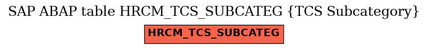 E-R Diagram for table HRCM_TCS_SUBCATEG (TCS Subcategory)