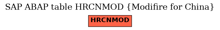 E-R Diagram for table HRCNMOD (Modifire for China)