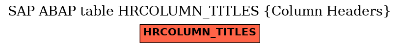 E-R Diagram for table HRCOLUMN_TITLES (Column Headers)