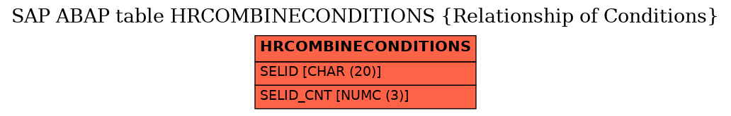 E-R Diagram for table HRCOMBINECONDITIONS (Relationship of Conditions)