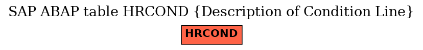 E-R Diagram for table HRCOND (Description of Condition Line)