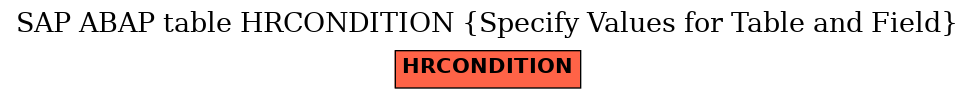 E-R Diagram for table HRCONDITION (Specify Values for Table and Field)