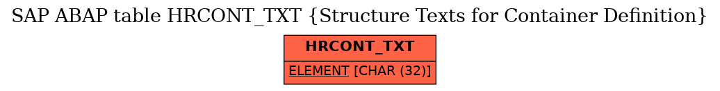 E-R Diagram for table HRCONT_TXT (Structure Texts for Container Definition)