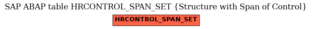 E-R Diagram for table HRCONTROL_SPAN_SET (Structure with Span of Control)