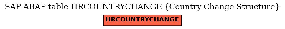 E-R Diagram for table HRCOUNTRYCHANGE (Country Change Structure)