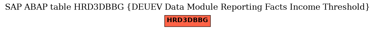 E-R Diagram for table HRD3DBBG (DEUEV Data Module Reporting Facts Income Threshold)