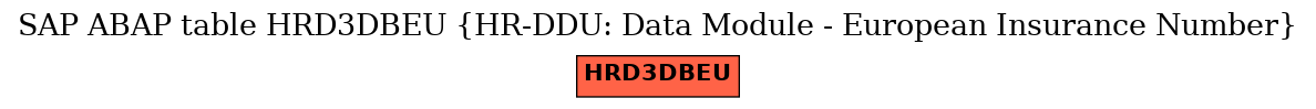 E-R Diagram for table HRD3DBEU (HR-DDU: Data Module - European Insurance Number)