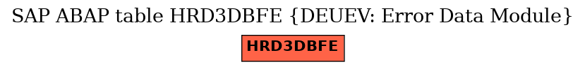 E-R Diagram for table HRD3DBFE (DEUEV: Error Data Module)