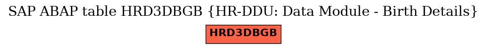 E-R Diagram for table HRD3DBGB (HR-DDU: Data Module - Birth Details)