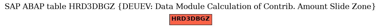 E-R Diagram for table HRD3DBGZ (DEUEV: Data Module Calculation of Contrib. Amount Slide Zone)