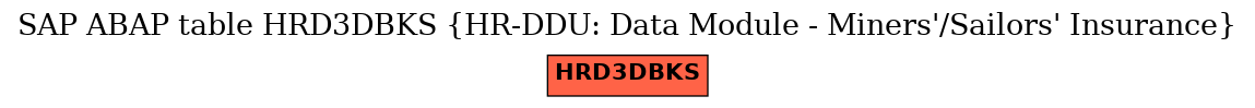 E-R Diagram for table HRD3DBKS (HR-DDU: Data Module - Miners'/Sailors' Insurance)