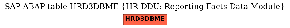 E-R Diagram for table HRD3DBME (HR-DDU: Reporting Facts Data Module)