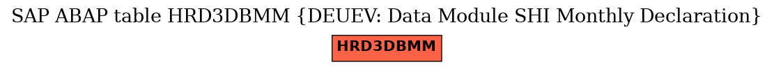 E-R Diagram for table HRD3DBMM (DEUEV: Data Module SHI Monthly Declaration)