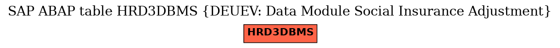 E-R Diagram for table HRD3DBMS (DEUEV: Data Module Social Insurance Adjustment)