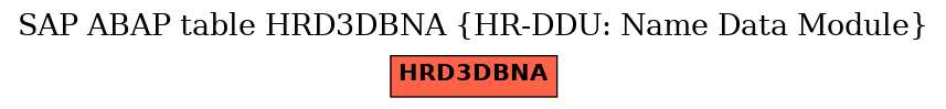 E-R Diagram for table HRD3DBNA (HR-DDU: Name Data Module)