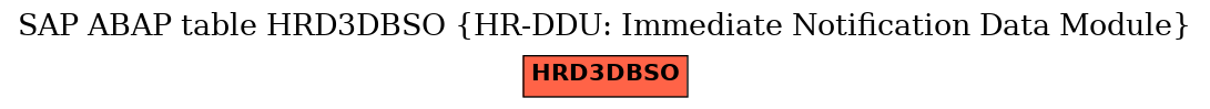 E-R Diagram for table HRD3DBSO (HR-DDU: Immediate Notification Data Module)