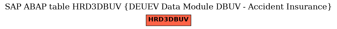 E-R Diagram for table HRD3DBUV (DEUEV Data Module DBUV - Accident Insurance)