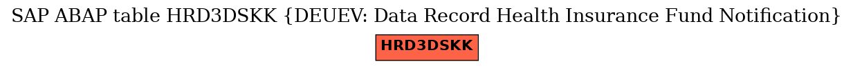E-R Diagram for table HRD3DSKK (DEUEV: Data Record Health Insurance Fund Notification)