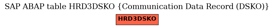 E-R Diagram for table HRD3DSKO (Communication Data Record (DSKO))