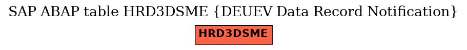 E-R Diagram for table HRD3DSME (DEUEV Data Record Notification)