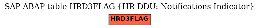 E-R Diagram for table HRD3FLAG (HR-DDU: Notifications Indicator)