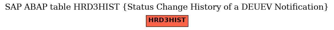 E-R Diagram for table HRD3HIST (Status Change History of a DEUEV Notification)