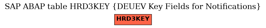 E-R Diagram for table HRD3KEY (DEUEV Key Fields for Notifications)