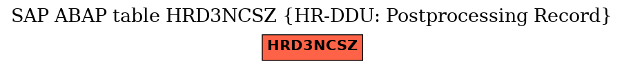 E-R Diagram for table HRD3NCSZ (HR-DDU: Postprocessing Record)