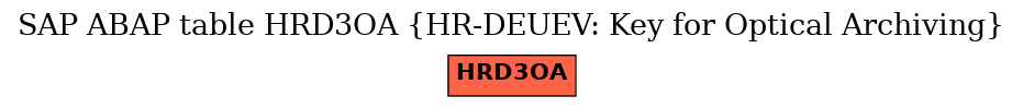 E-R Diagram for table HRD3OA (HR-DEUEV: Key for Optical Archiving)