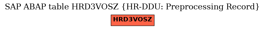 E-R Diagram for table HRD3VOSZ (HR-DDU: Preprocessing Record)
