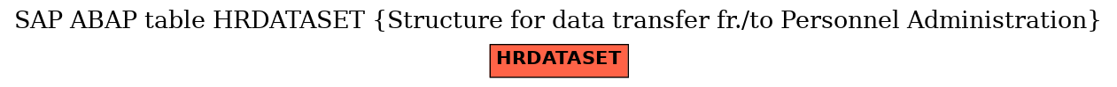 E-R Diagram for table HRDATASET (Structure for data transfer fr./to Personnel Administration)