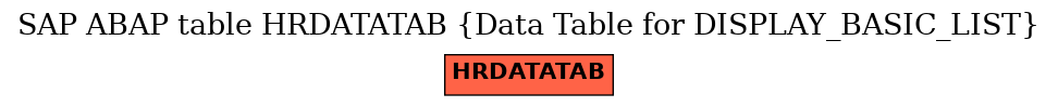 E-R Diagram for table HRDATATAB (Data Table for DISPLAY_BASIC_LIST)